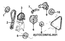 Двигатель / Система охлаждения Hyundai Pony, схема узла